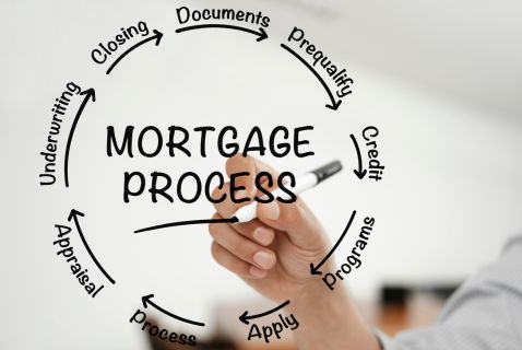 Seamless Funding Process Mortgage Seamless Funding Process Mortgage